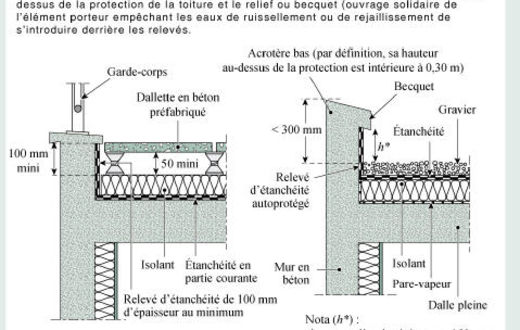 Plan toiture terrasse