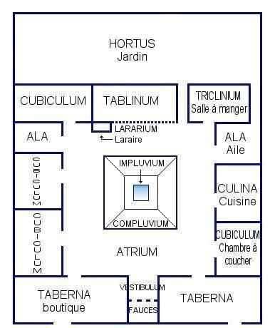 Domus romaine plan
