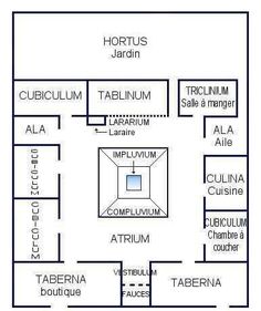Plan maison romaine