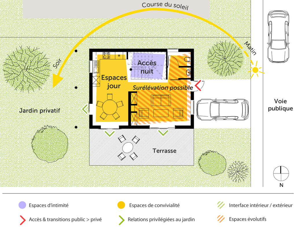 Plan maison ecologique