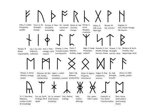 Rune viking signification