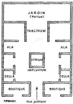 Plan villa romaine