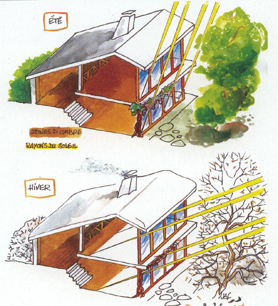 Schema maison ecologique