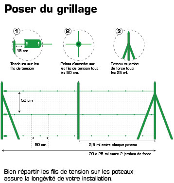 Poser du grillage souple