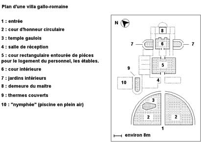 Maison romaine plan
