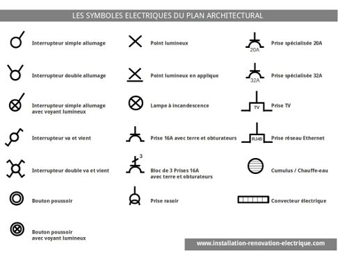 Symbole architecture plan