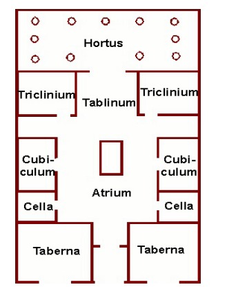 Plan d’une domus romaine – Bricolage Maison et décoration