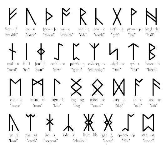 Runes viking signification