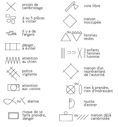 Symbole de la force intérieure