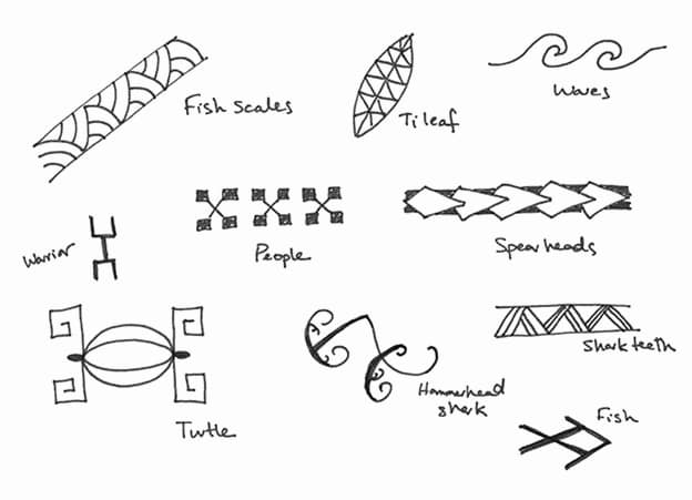 Tatouage maori signification famille